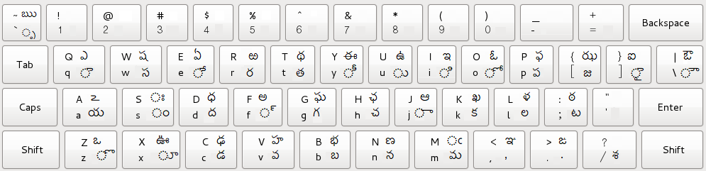 Telugu Sarala Keyboard