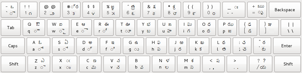 telugu keyboard