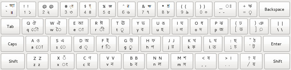 Bengali (Inscript) keyboard