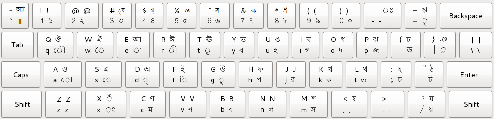 bijoy bayanno unicode keyboard layout