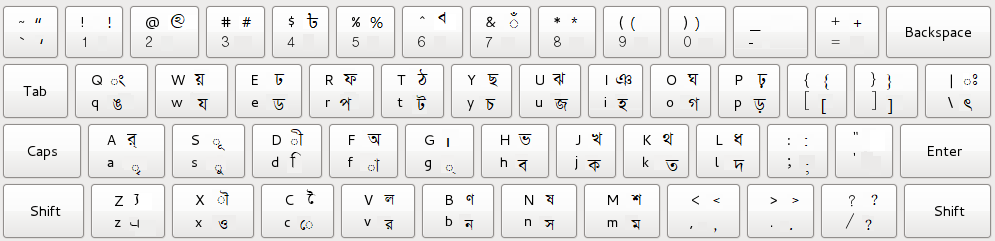 Bijoy (Unicode) Keyboard