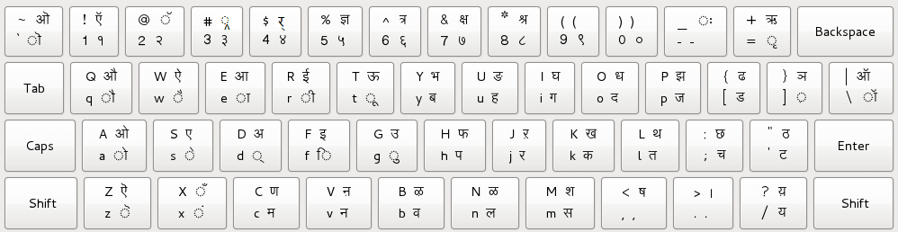 Mangal_ keyboard
