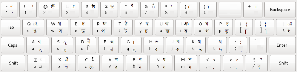 Bangla Bijoy Keyboard