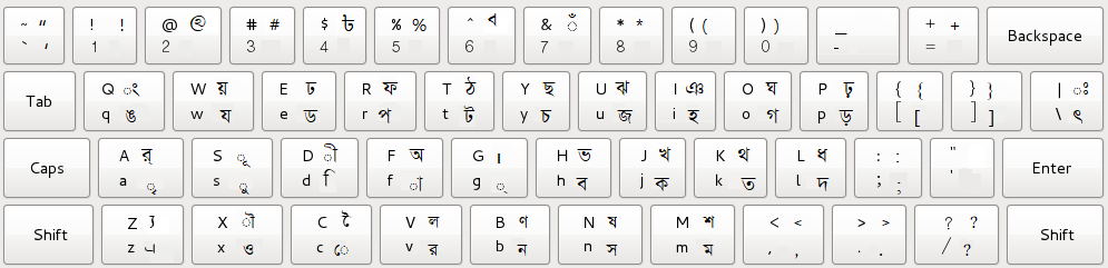 bangla english arabic keyboard