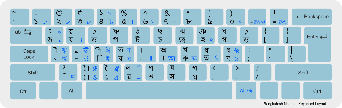 Bangla Jatia Keyboard