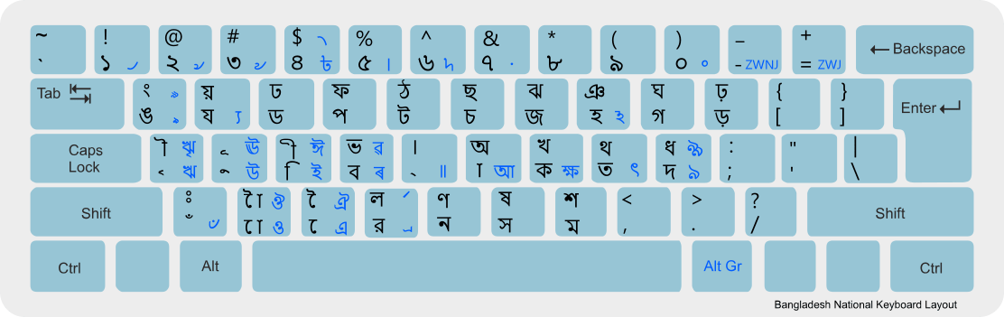 Bangla Unicode Keyboard Layout - vrogue.co