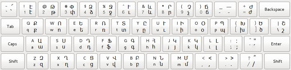 Armenian Phonetic Keyboard