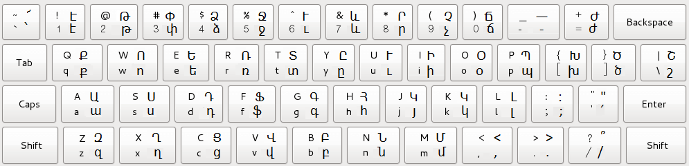 armenian phonetic keyboard layout