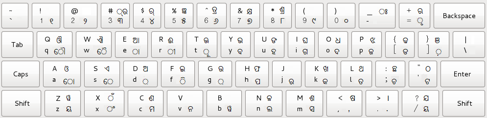 odia english keypad