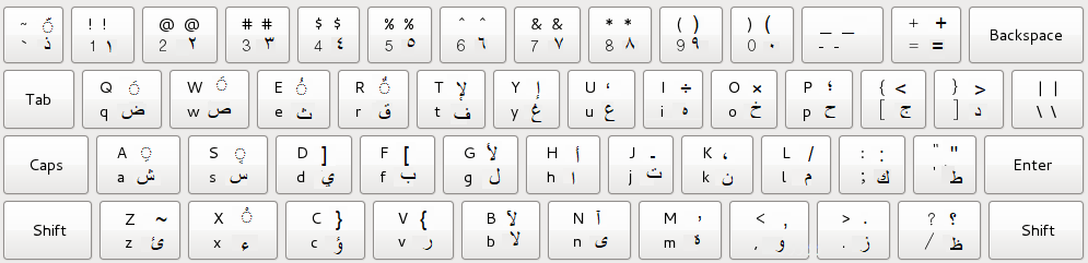 arabic typing from english