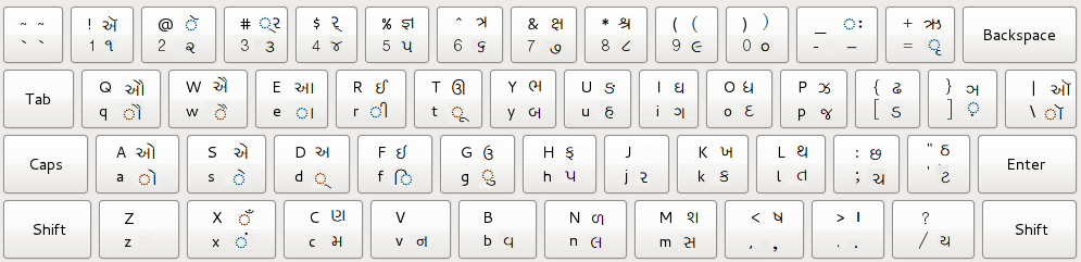 Gujarati keyboard