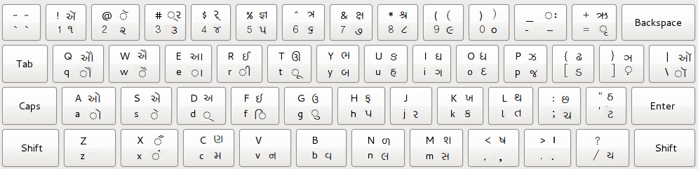 english to kannada typing