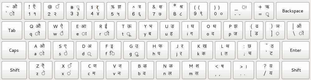 mangalam hindi keyboard