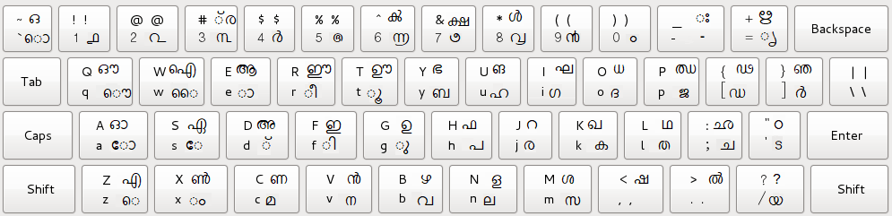 Malayalam keyboard