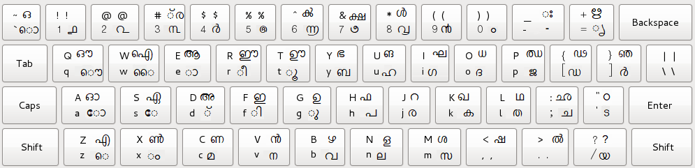 arabic to malayalam keyboard