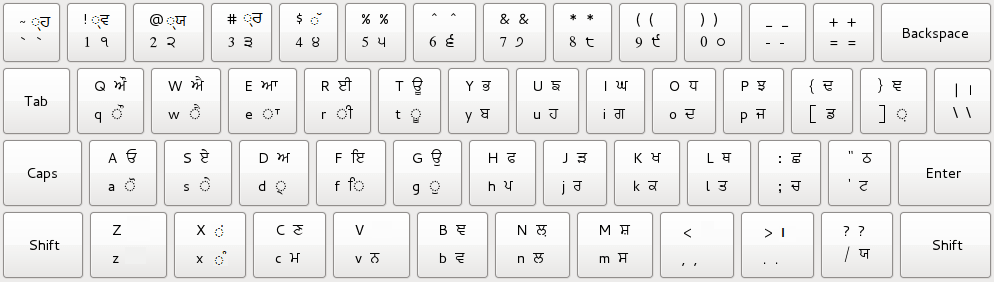 punjabi_ keyboard
