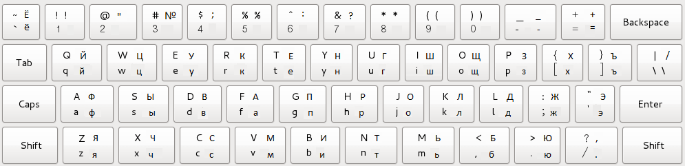 Russian keyboard