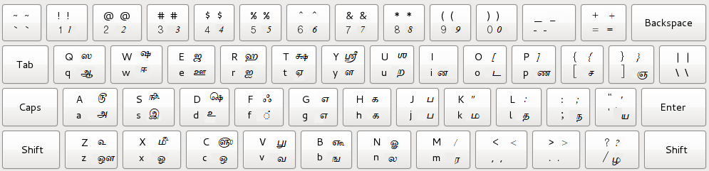 mangal font keyboard layout pdf