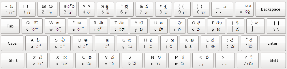 shree lipi gujarati keyboard layout