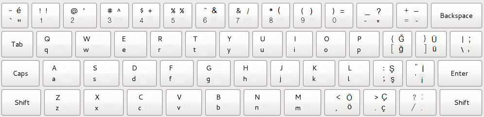Turkish keyboard