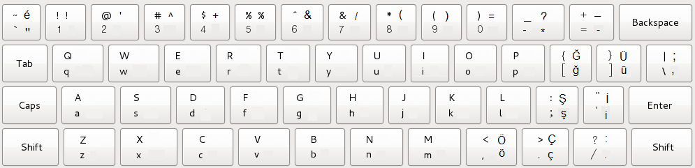 turkish keyboard online