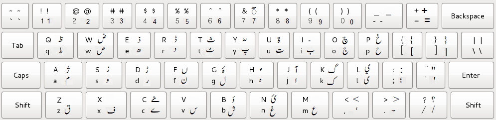 inpage urdu keyboard chart