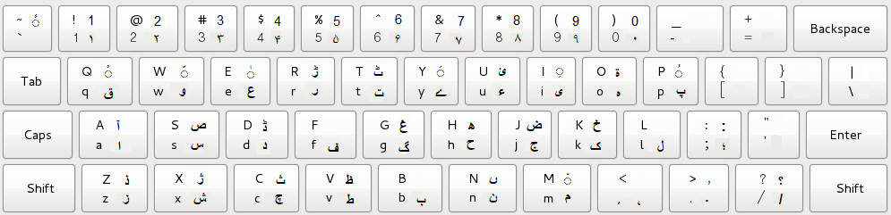 Phonetic v1.1 (CRULP) Keyboard