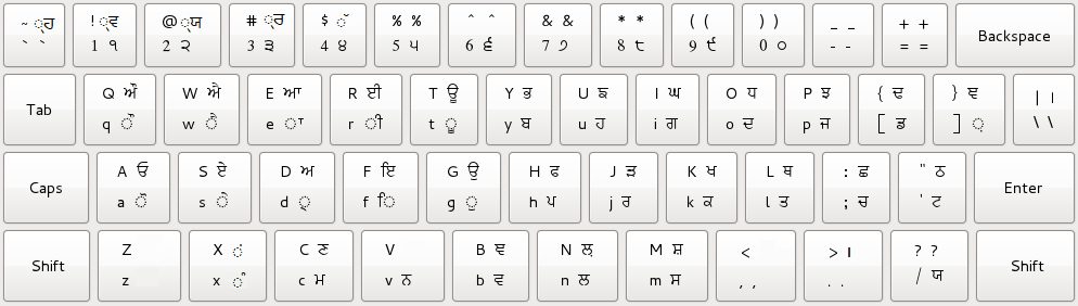 Raavi Unicode Font Character Chart