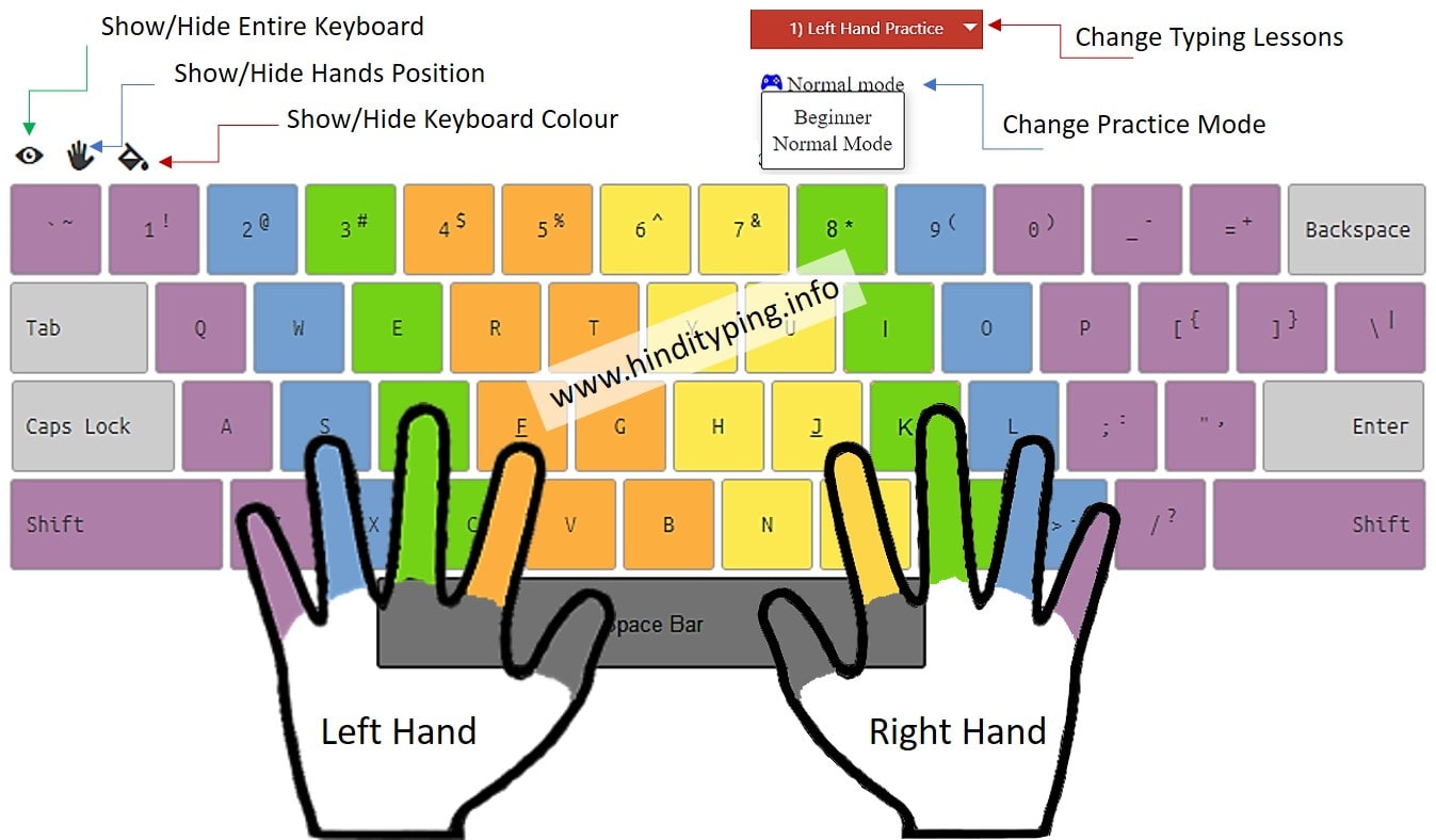 Keyboard tutorial hand position