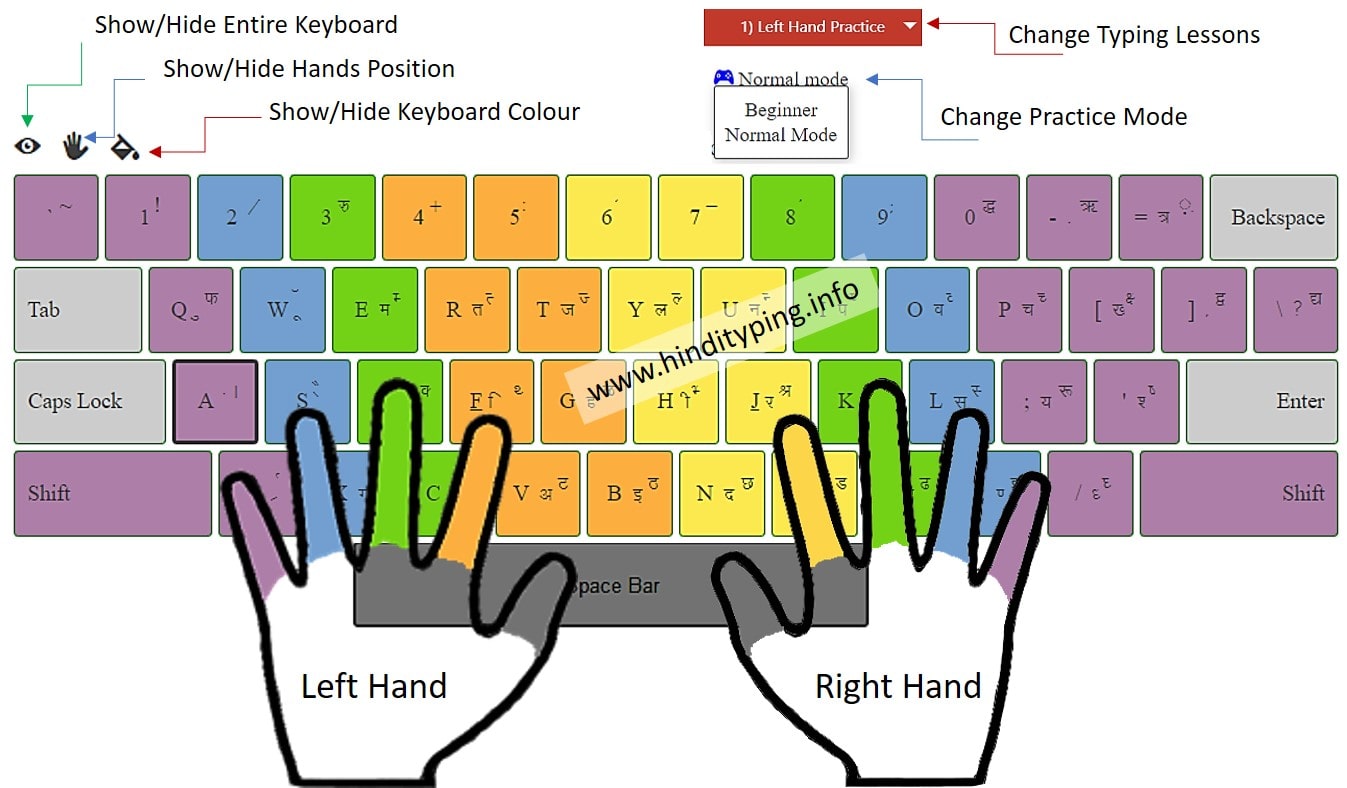 Keyboard tutorial hand position