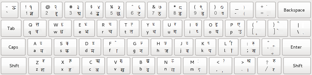 Nepali Preeti Keyboard