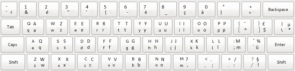 French keyboard