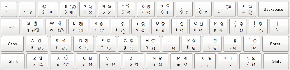 Oriya keyboard