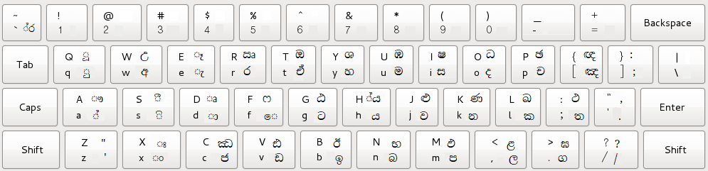 Sinhala keyboard