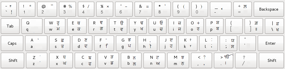 Punjabi Asees Keyboard